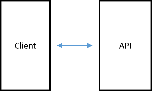 client and api