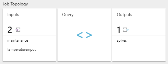 Complex Event Processing (CEP) with Azure Stream Analytics : JOIN with ...