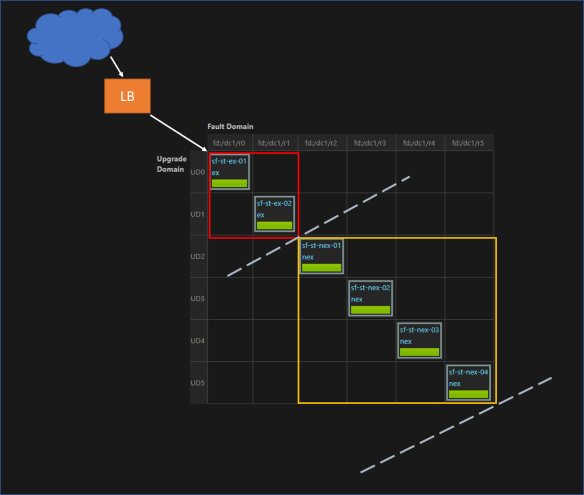 cluster setup - virtual clusters
