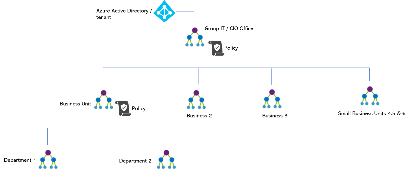 aventude : conglomerate management group structure :