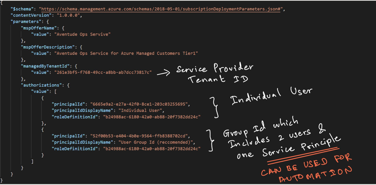 parameter file with different authorizations